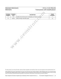 MAX3243EEAI+TG1Z Datasheet Page 16