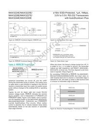 MAX3245ECAI+TG1Z Datasheet Page 15