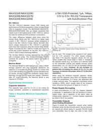 MAX3245ECAI+TG1Z Datasheet Page 18