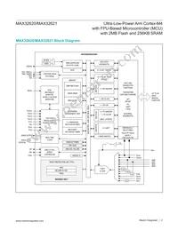 MAX32620UIWG+T Datasheet Page 2