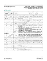 MAX32626IWY+ Datasheet Page 16