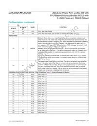 MAX32626IWY+ Datasheet Page 17