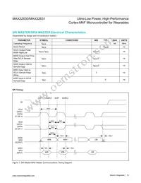 MAX32630IWG+ Datasheet Page 10