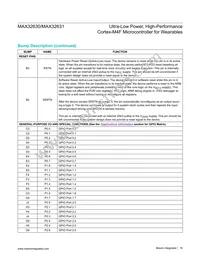 MAX32630IWG+ Datasheet Page 16