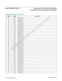 MAX32630IWG+ Datasheet Page 17