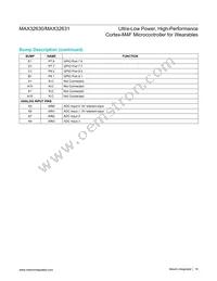 MAX32630IWG+ Datasheet Page 18