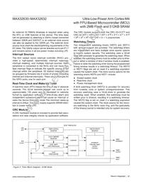 MAX32632IWQ+ Datasheet Page 20