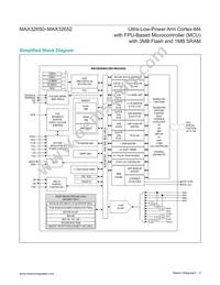 MAX32652GWE+ Datasheet Page 2