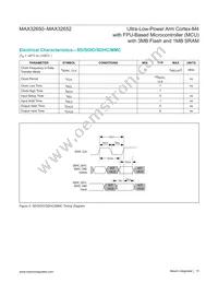 MAX32652GWE+ Datasheet Page 15