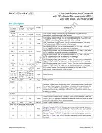 MAX32652GWE+ Datasheet Page 22