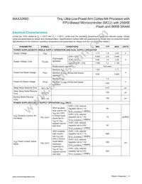 MAX32660GTP+T Datasheet Page 4