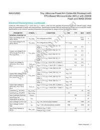 MAX32660GTP+T Datasheet Page 7