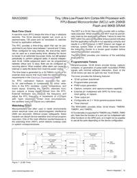 MAX32660GTP+T Datasheet Page 19