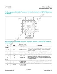 MAX32664GWEA+ Datasheet Page 16