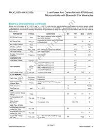 MAX32666GWP+ Datasheet Page 16