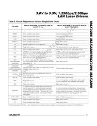 MAX3286C/D-B1H Datasheet Page 17