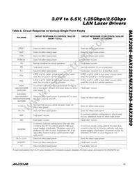 MAX3286CTI+T Datasheet Page 17