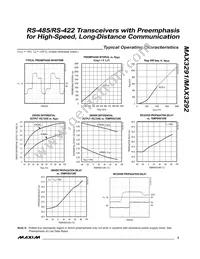 MAX3292ESD+TG002 Datasheet Page 5