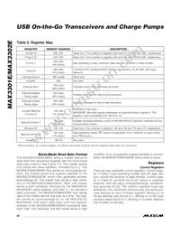 MAX3301EEWA+T Datasheet Page 22