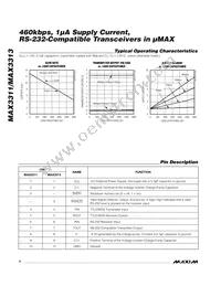 MAX3313EUB Datasheet Page 4