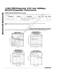 MAX3317EEAP+TG52 Datasheet Page 4
