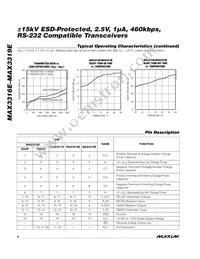 MAX3317EEAP+TG52 Datasheet Page 6