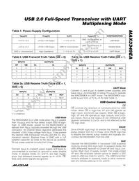 MAX3349EAEBE+TG45 Datasheet Page 11