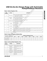 MAX3353EEUE+T Datasheet Page 15