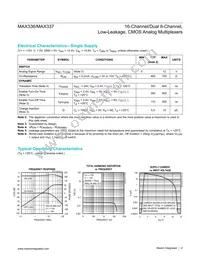 MAX337CWI+T Datasheet Page 4