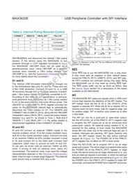 MAX3420EECJ+T Datasheet Page 13