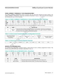 MAX34409ETE+T Datasheet Page 15