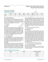 MAX34417ENE+ Datasheet Page 14