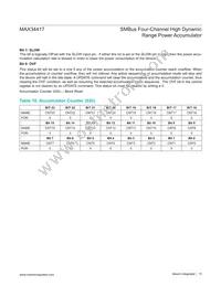 MAX34417ENE+ Datasheet Page 15