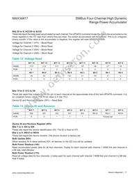 MAX34417ENE+ Datasheet Page 17