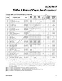 MAX34440ETL+ Datasheet Page 15