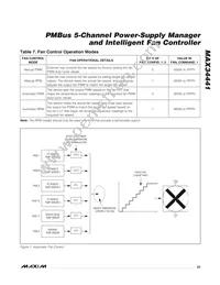 MAX34441ETL+T Datasheet Page 23