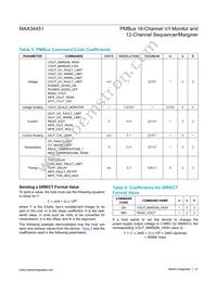 MAX34451ETNA1+T Datasheet Page 21