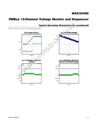 MAX34460ETM+T Datasheet Page 12