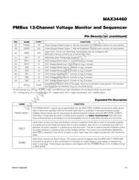 MAX34460ETM+T Datasheet Page 15