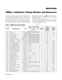 MAX34460ETM+T Datasheet Page 17