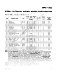 MAX34460ETM+T Datasheet Page 18