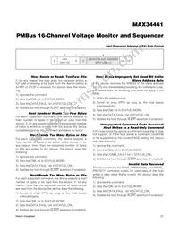 MAX34461ETM+T Datasheet Page 21