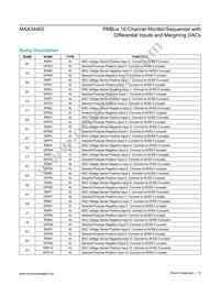 MAX34462EXQ+T Datasheet Page 15