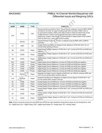 MAX34462EXQ+T Datasheet Page 19