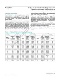 MAX34462EXQ+T Datasheet Page 22