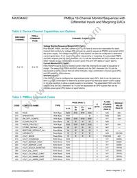 MAX34462EXQ+T Datasheet Page 23