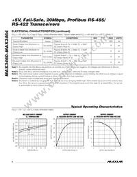 MAX3463ESA+TG002 Datasheet Page 4