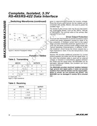 MAX3480AEPI+ Datasheet Page 12