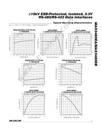 MAX3480EBEPI+ Datasheet Page 5