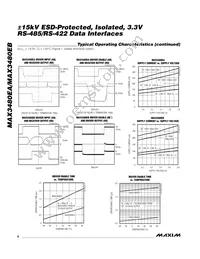 MAX3480EBEPI+ Datasheet Page 6